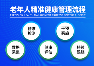 精准护航，守护银龄——老年人健康管理需要流程化、数...