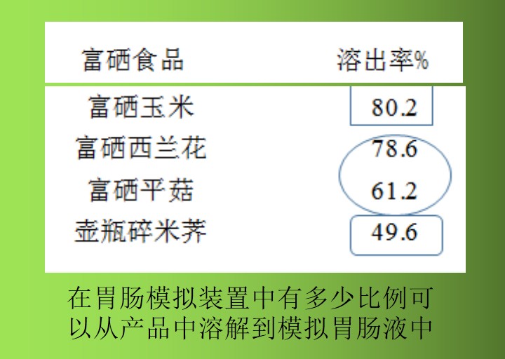 05富硒玉米溶出率.jpg