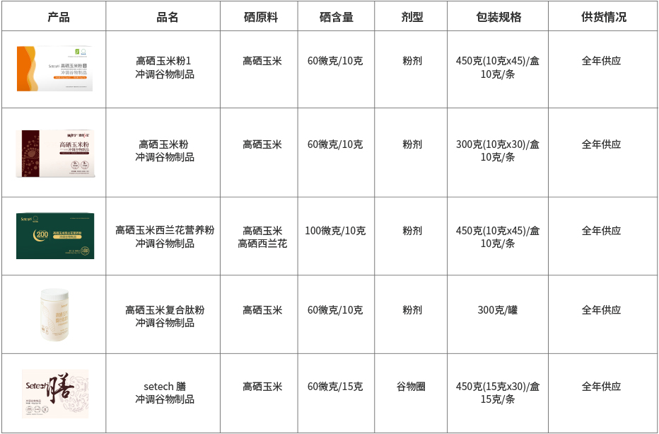 2025.7.15植物强化营养成品系列.jpg